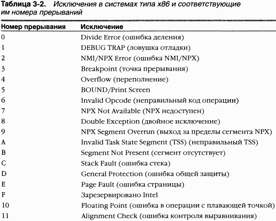 1.Внутреннее устройство Windows (гл. 1-4) pic_77.png
