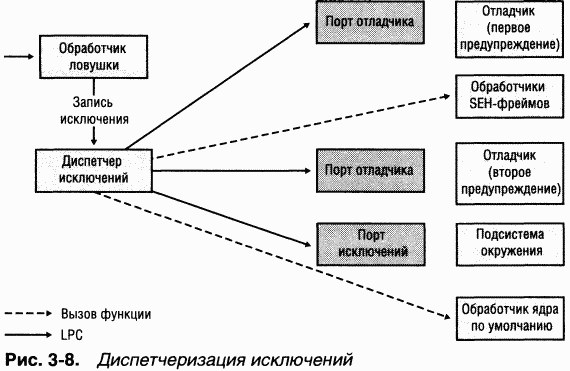 1.Внутреннее устройство Windows (гл. 1-4) pic_78.png