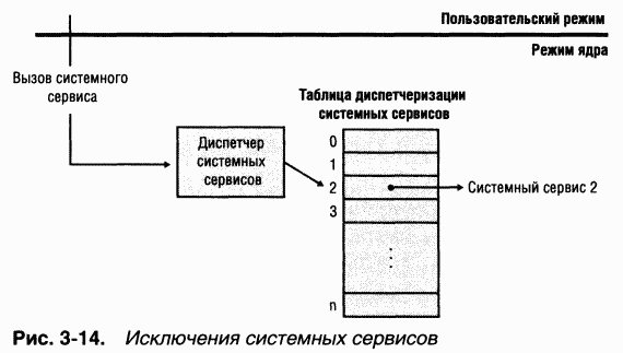 1.Внутреннее устройство Windows (гл. 1-4) pic_89.png