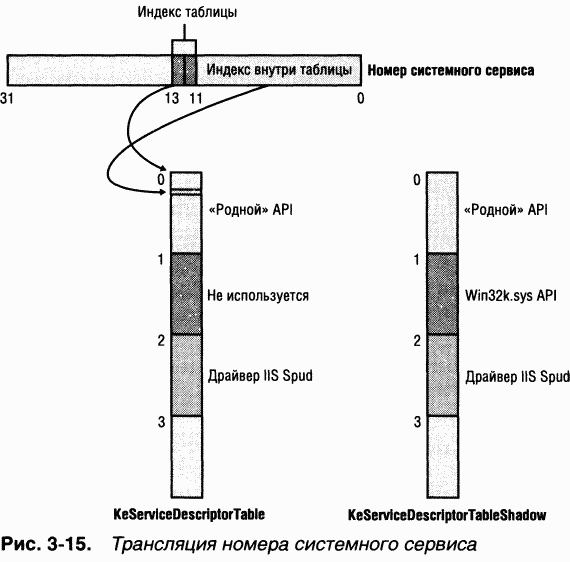 1.Внутреннее устройство Windows (гл. 1-4) pic_90.png