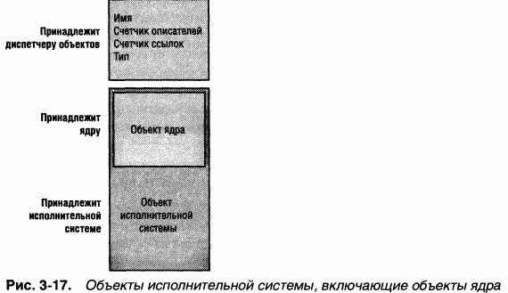 1.Внутреннее устройство Windows (гл. 1-4) pic_93.png