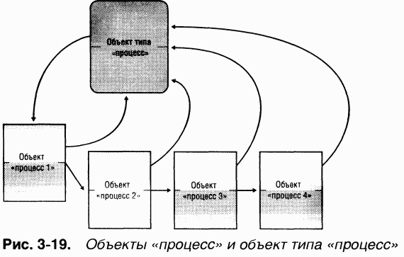 1.Внутреннее устройство Windows (гл. 1-4) pic_100.png