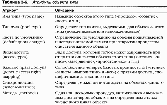 1.Внутреннее устройство Windows (гл. 1-4) pic_106.png