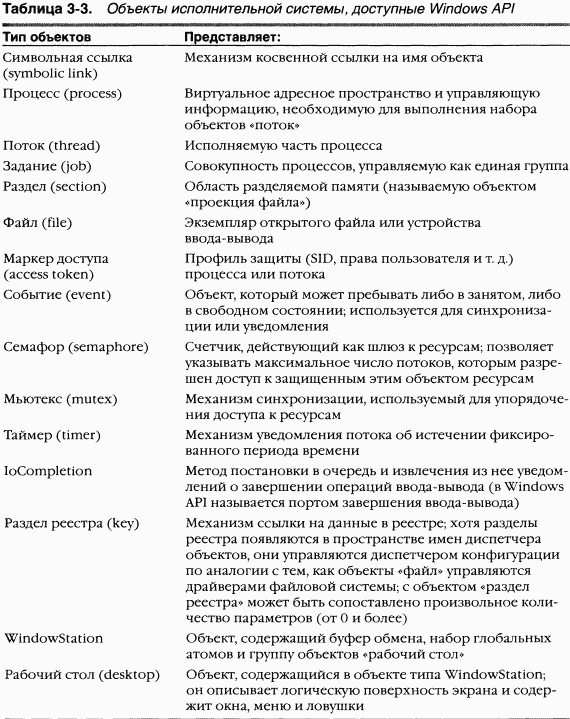 1.Внутреннее устройство Windows (гл. 1-4) pic_94.png