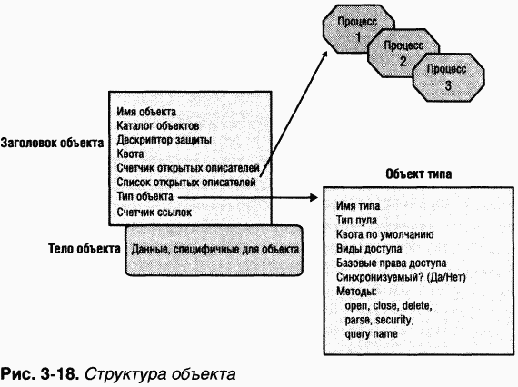 1.Внутреннее устройство Windows (гл. 1-4) pic_95.png