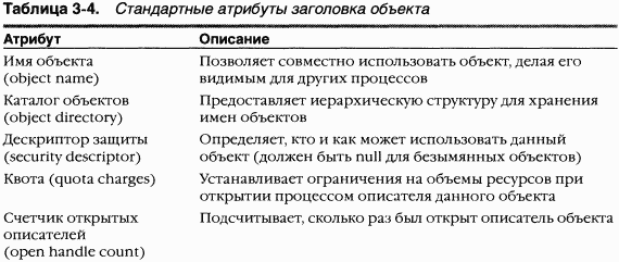 1.Внутреннее устройство Windows (гл. 1-4) pic_96.png