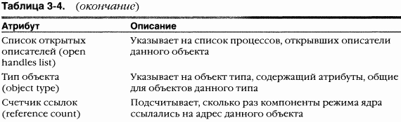 1.Внутреннее устройство Windows (гл. 1-4) pic_97.png