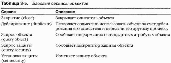 1.Внутреннее устройство Windows (гл. 1-4) pic_98.png