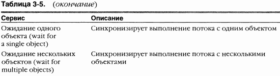 1.Внутреннее устройство Windows (гл. 1-4) pic_99.png