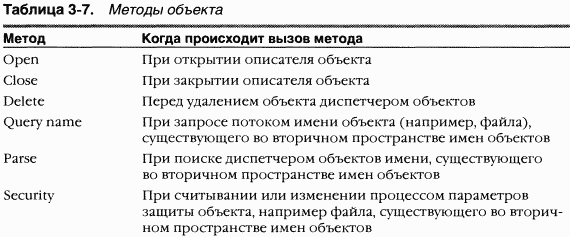 1.Внутреннее устройство Windows (гл. 1-4) pic_107.png