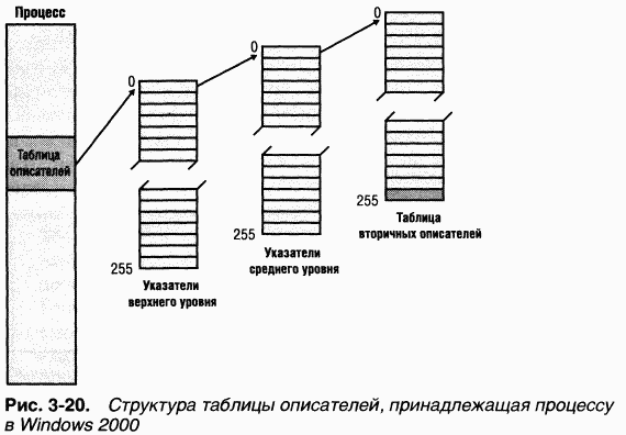 1.Внутреннее устройство Windows (гл. 1-4) pic_110.png