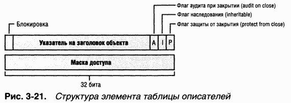 1.Внутреннее устройство Windows (гл. 1-4) pic_111.png