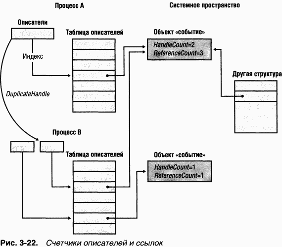 1.Внутреннее устройство Windows (гл. 1-4) pic_113.png