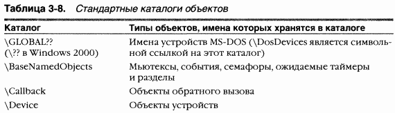 1.Внутреннее устройство Windows (гл. 1-4) pic_114.png