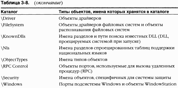 1.Внутреннее устройство Windows (гл. 1-4) pic_115.png