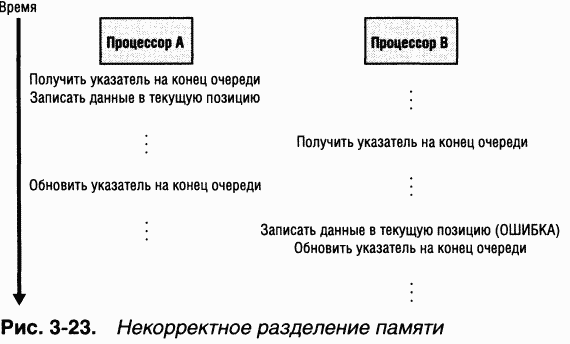1.Внутреннее устройство Windows (гл. 1-4) pic_118.png
