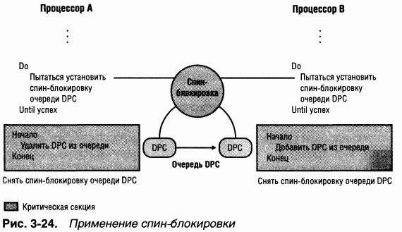 1.Внутреннее устройство Windows (гл. 1-4) pic_119.png
