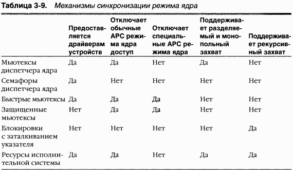 1.Внутреннее устройство Windows (гл. 1-4) pic_121.png