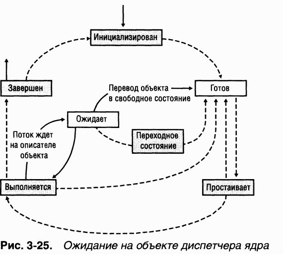 1.Внутреннее устройство Windows (гл. 1-4) pic_122.png