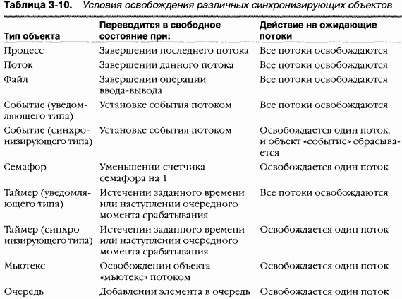 1.Внутреннее устройство Windows (гл. 1-4) pic_123.png