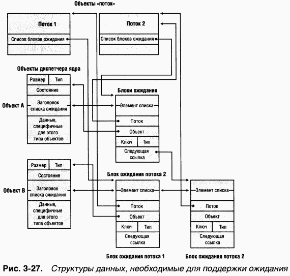 1.Внутреннее устройство Windows (гл. 1-4) pic_127.png
