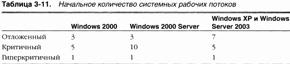 1.Внутреннее устройство Windows (гл. 1-4) pic_132.png
