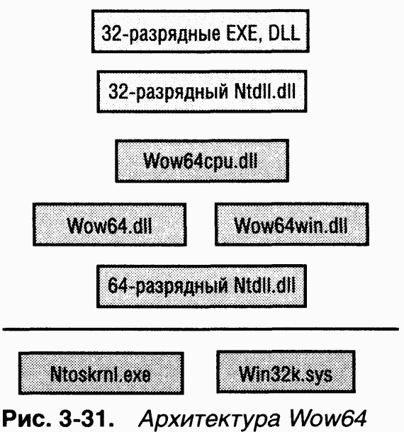 1.Внутреннее устройство Windows (гл. 1-4) pic_146.png