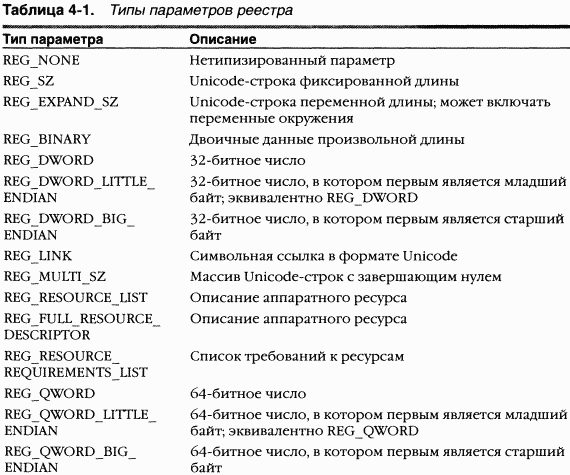 1.Внутреннее устройство Windows (гл. 1-4) pic_147.png