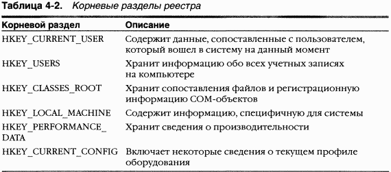 1.Внутреннее устройство Windows (гл. 1-4) pic_148.png