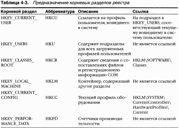 1.Внутреннее устройство Windows (гл. 1-4) pic_149.png