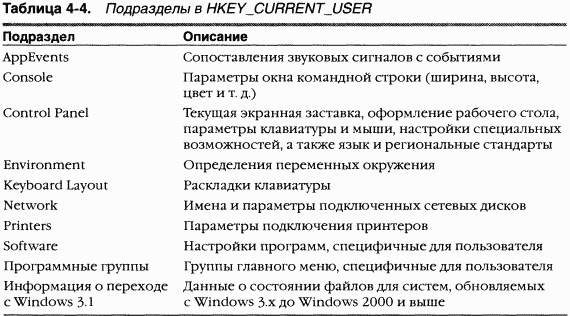 1.Внутреннее устройство Windows (гл. 1-4) pic_150.png