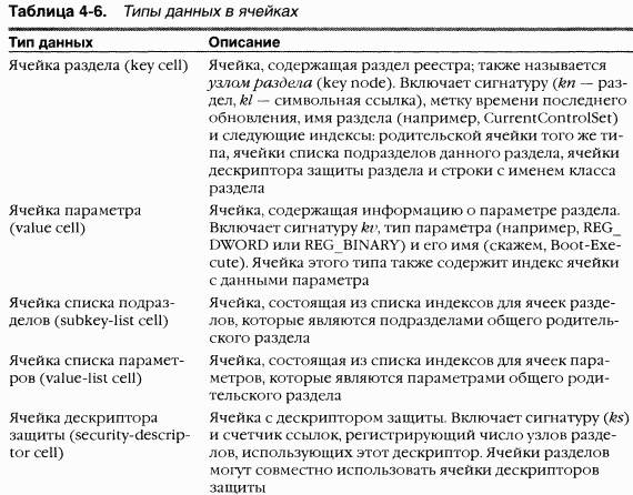 1.Внутреннее устройство Windows (гл. 1-4) pic_158.png