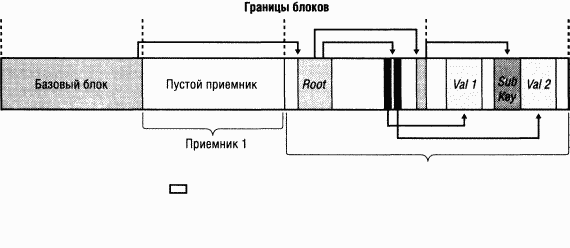 1.Внутреннее устройство Windows (гл. 1-4) pic_159.png