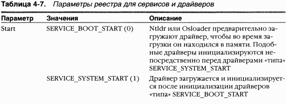1.Внутреннее устройство Windows (гл. 1-4) pic_169.png