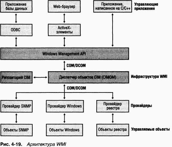 1.Внутреннее устройство Windows (гл. 1-4) pic_185.png