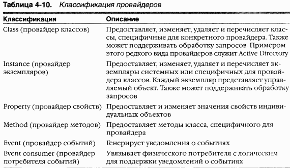 1.Внутреннее устройство Windows (гл. 1-4) pic_186.png