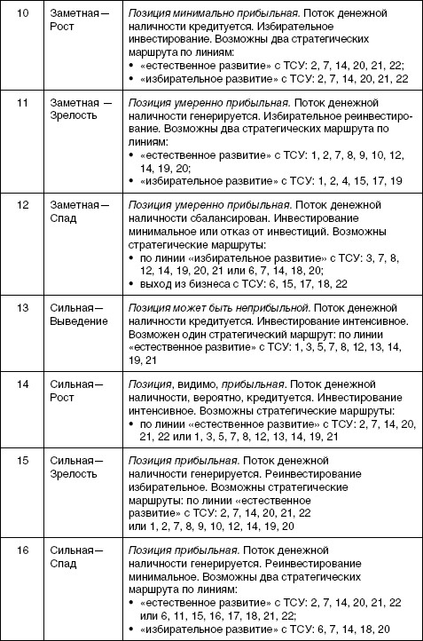 Стратегический менеджмент: учебное пособие i_031.jpg