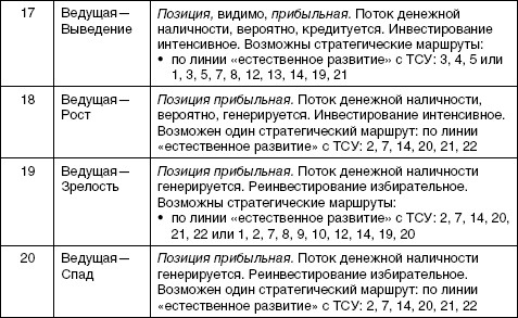 Стратегический менеджмент: учебное пособие i_032.jpg