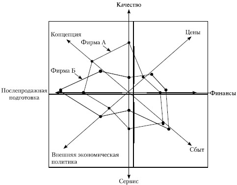 Стратегический менеджмент: учебное пособие i_034.jpg