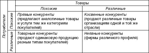 Стратегический менеджмент: учебное пособие i_035.jpg