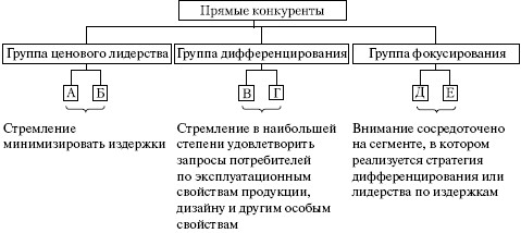 Стратегический менеджмент: учебное пособие i_036.jpg