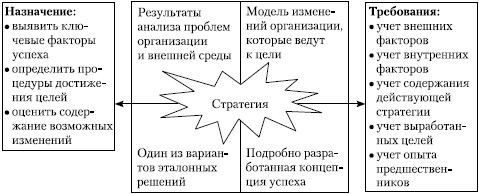 Стратегический менеджмент: учебное пособие i_042.jpg