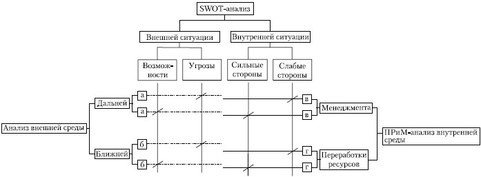 Стратегический менеджмент: учебное пособие i_045.jpg