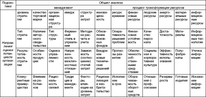 Стратегический менеджмент: учебное пособие i_046.jpg