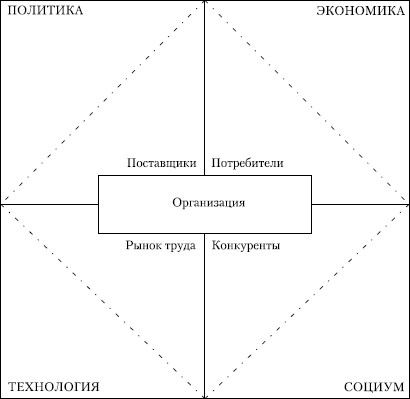 Стратегический менеджмент: учебное пособие i_047.jpg