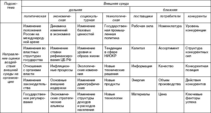 Стратегический менеджмент: учебное пособие i_048.jpg