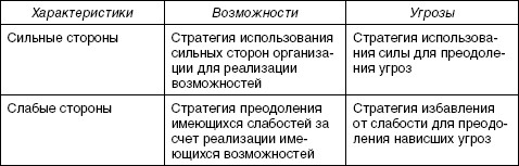 Стратегический менеджмент: учебное пособие i_049.jpg