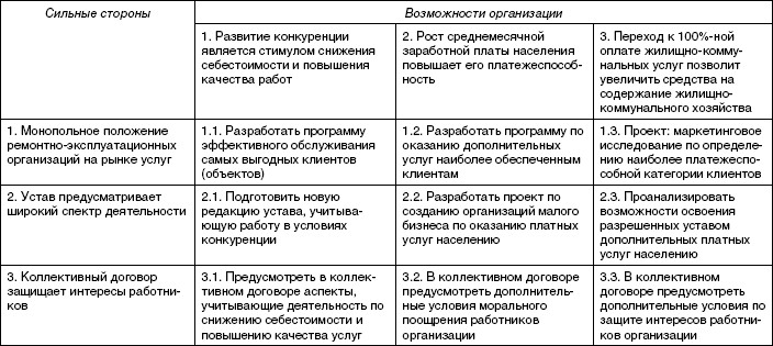 Стратегический менеджмент: учебное пособие i_050.jpg