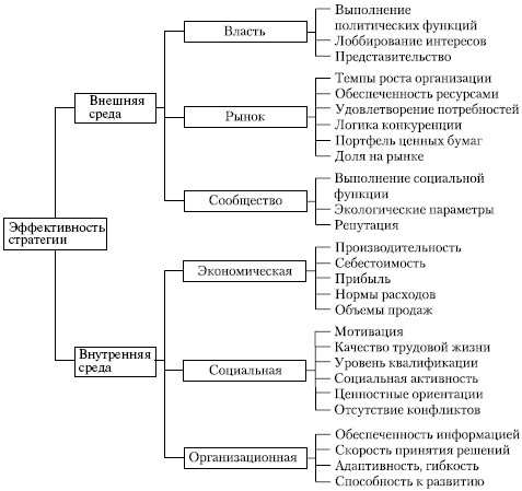 Стратегический менеджмент: учебное пособие i_052.jpg