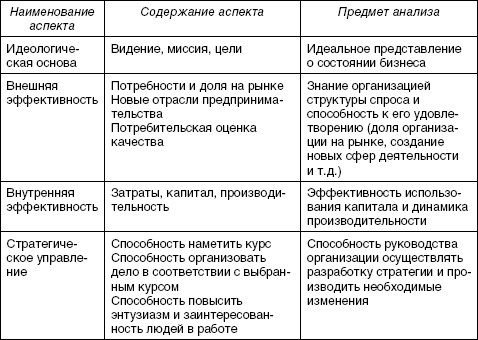 Стратегический менеджмент: учебное пособие i_053.jpg